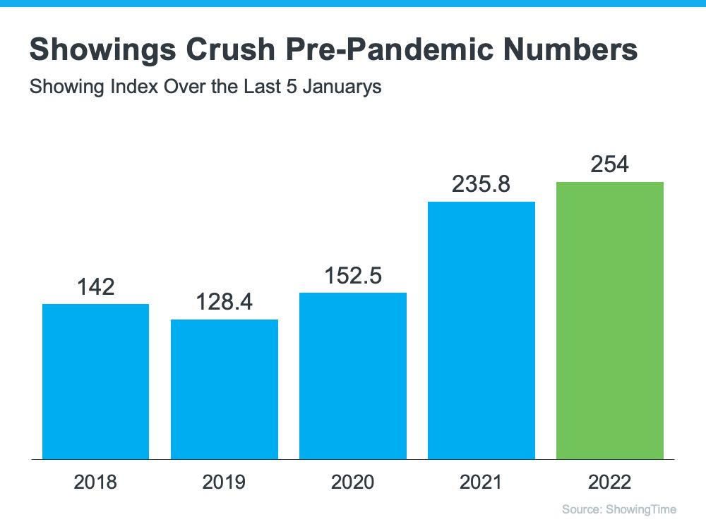 Pre-Pandemic Numbers